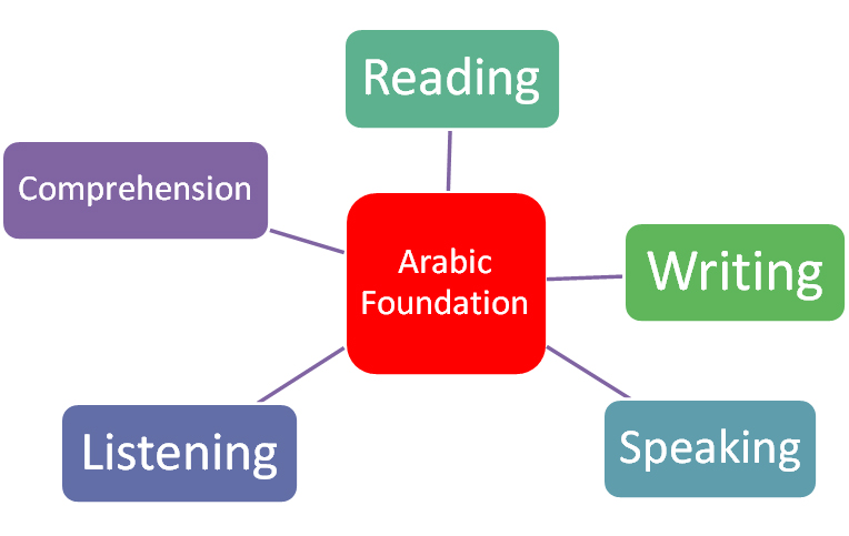 Arabic-Foundation-en