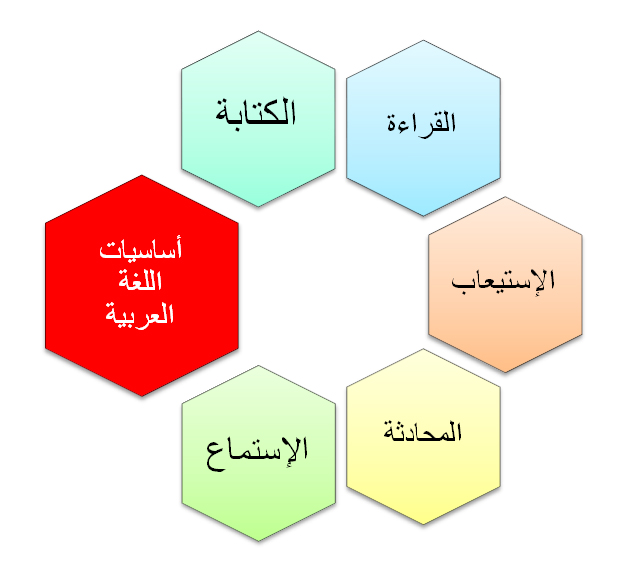 Arabic-Foundation